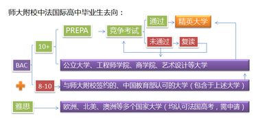 融通國際，共育英才 我校中法國際高中與法國瓦岱勒酒店管理商學院簽約合作，共啟餐飲管理新篇章