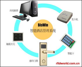 智慧升級，高效運營 biswin智能酒店管理系統(tǒng)重塑酒店管理新范式